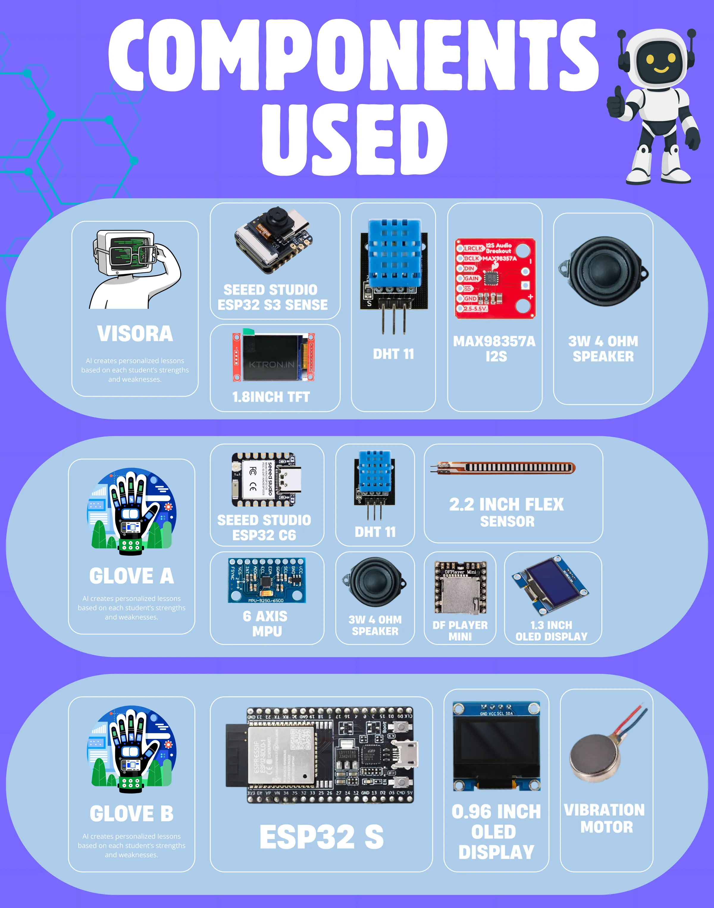 Bill of Materials - Components used